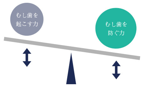 CAMBRAは欧米で主流の予防プログラムです